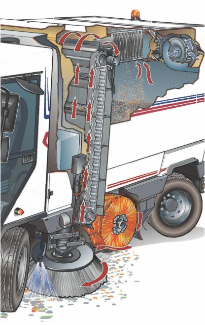 Dulevo mechanical-suction system cutaway